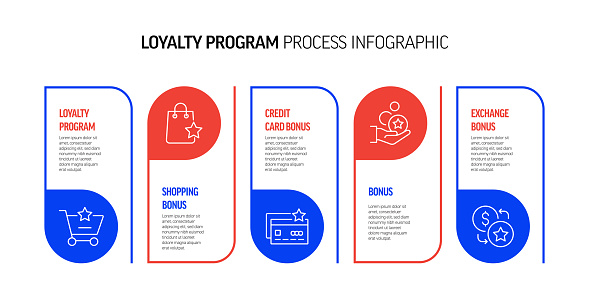 Loyalty Program Related Process Infographic Design