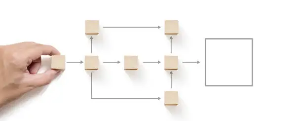 Photo of Business process and workflow automation with flowchart. Hand holding wooden cube block arranging processing management