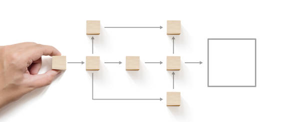 business process and workflow automation with flowchart. hand holding wooden cube block arranging processing management - movement imagens e fotografias de stock