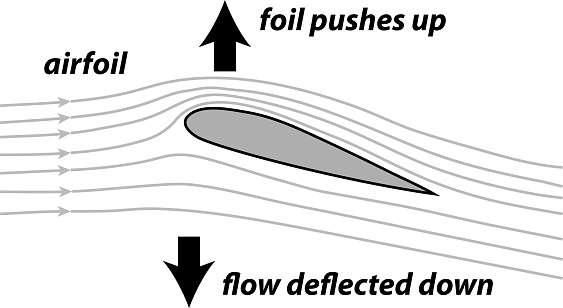 Airfoil diagram