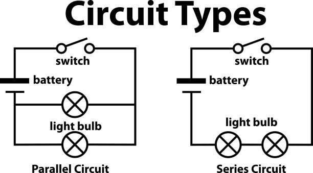 circuit types diagram of electrical circuit types parallel stock illustrations
