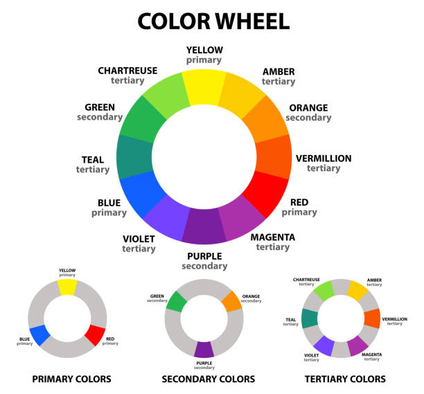 color wheel color wheel diagram secondary colors stock illustrations