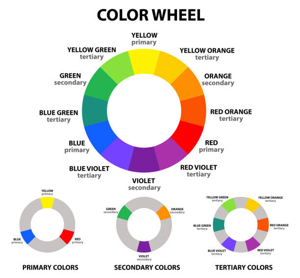 color wheel color wheel diagram secondary colors stock illustrations