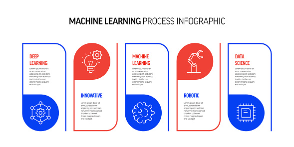 Machine Learning Related Process Infographic Design Stock Illustration ...