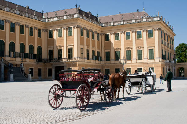 Baroque architecture, major tourist attraction, facade,middle ages,Habsburg owned thru Maximilian II in 14th century, Emperor Matthias came across Schoner Brunnen meaning Fair Spring thus the name Schoenbrunn\nmany owners