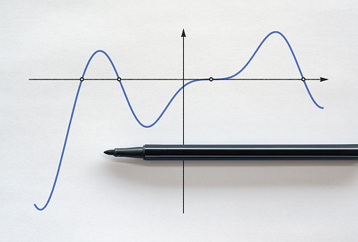 Graphical solution of an equation with zeroes at the intersection points