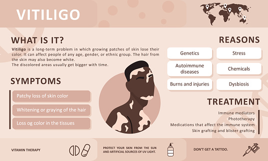 Infographics of vitiligo. Causes of the disease. Abstract african man silhouette. Vector concept to support people living with vitiligo and to build awareness about chronic skin disorder. Self care