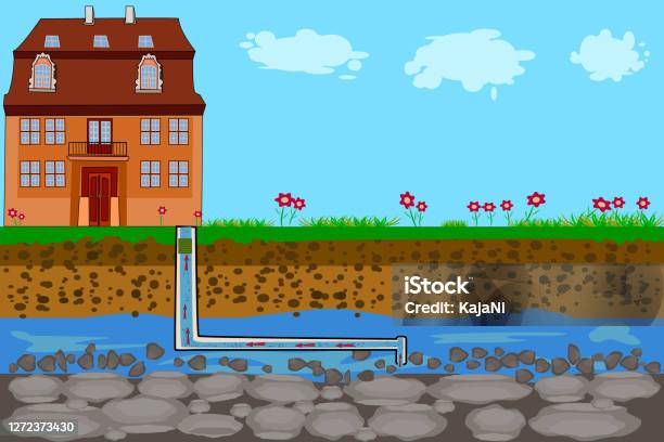 Water Supply Well System Water System Pump House From The Groundwater Infographic Diagram Stock Illustration - Download Image Now