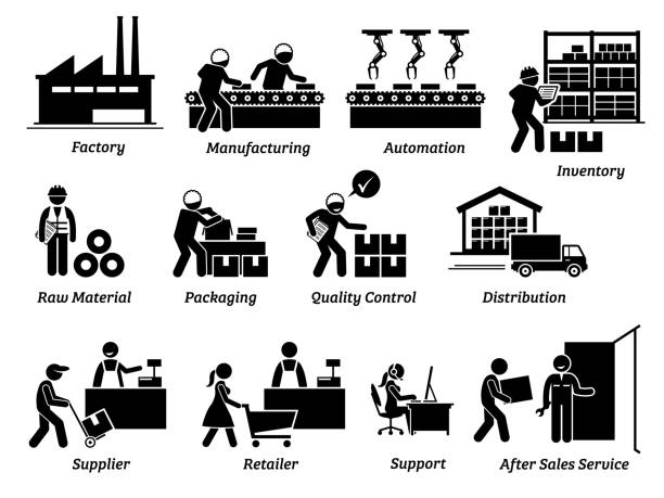 Production manufacturing process from factory, supplier, distributor, and to retailer icons set. Vector illustrations of manufacturer workers, operations, delivery, and after sales service. warehouse symbols stock illustrations