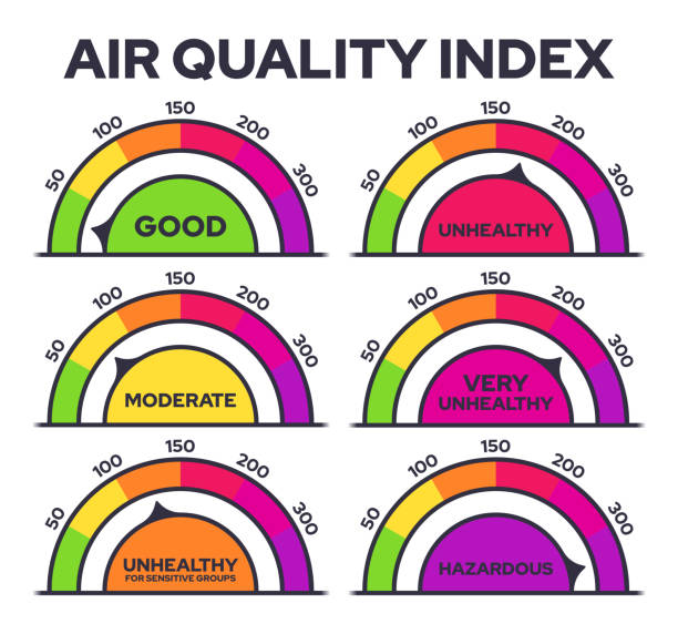 ilustraciones, imágenes clip art, dibujos animados e iconos de stock de indicadores de escala del índice de calidad del aire - air quality