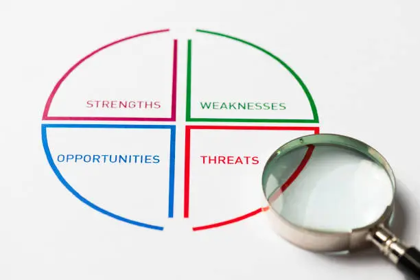 Parameters of SWOT analysis building a circle on printed paper with a magnifying on white background. Representing searching for suited data to build a strategy using swot analysis parameters like strengths, weaknesses, opportunities and threads.