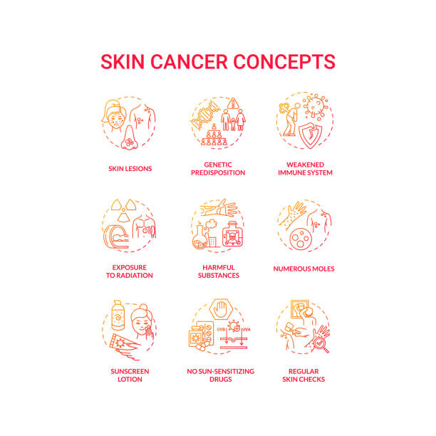 illustrazioni stock, clip art, cartoni animati e icone di tendenza di set di icone del concetto di cancro della pelle - neo