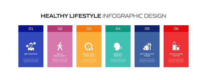 Healthy Lifestyle Related Process Infographic Template. Process Timeline Chart. Workflow Layout with Linear Icons
