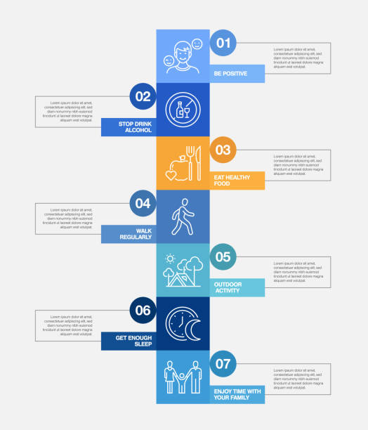 template infografis proses terkait gaya hidup sehat. bagan garis waktu proses. tata letak alur kerja dengan ikon linear - horizontal komposisi ilustrasi stok