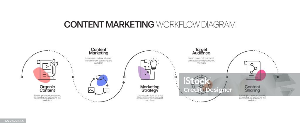 Content Marketing Related Process Infographic Template Process Timeline ...