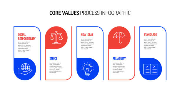 Core Principle Examples Visual 1,700+ Core Principles Stock Photos, Pictures & Royalty-Free Images ...