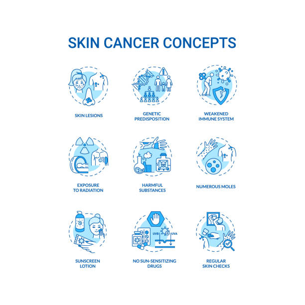 ilustrações, clipart, desenhos animados e ícones de ícones conceituais de câncer de pele definidos - cancer de pele