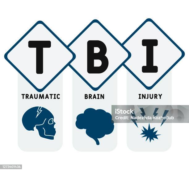 Tbi Traumatic Brain Injury Acronym Medical Concept Background Stock