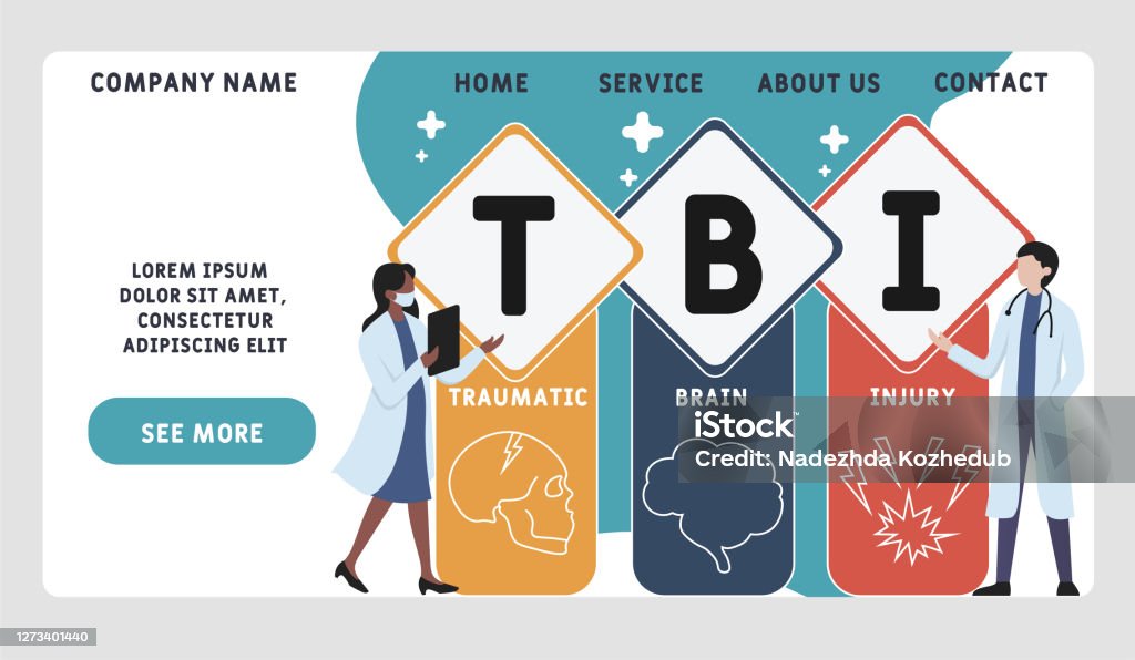 Vector Website Design Template Tbi Traumatic Brain Injury Acronym
