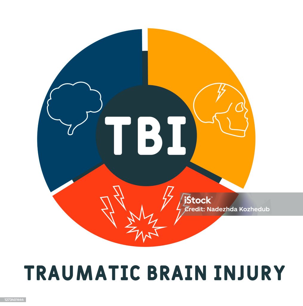 Tbi Traumatic Brain Injury Acronym Medical Concept Background Stock