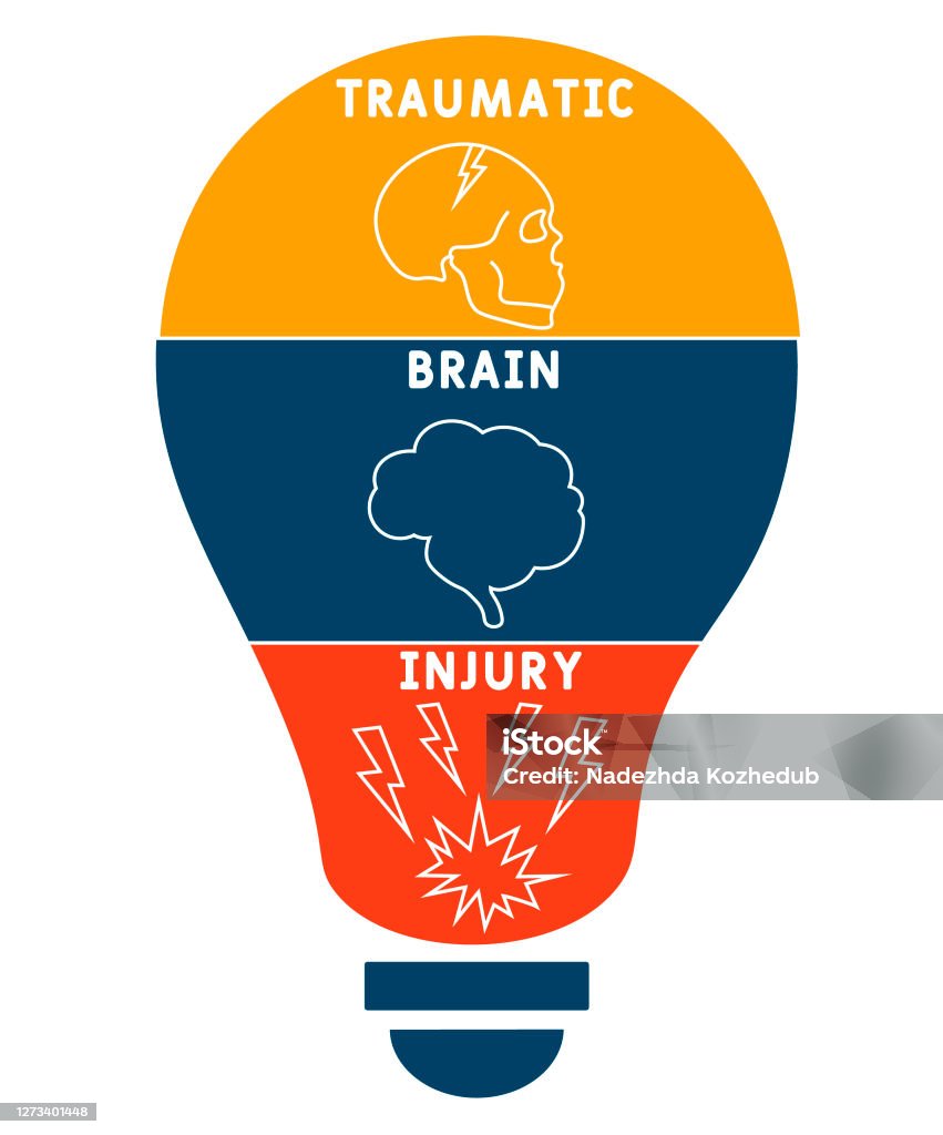 Tbi Traumatic Brain Injury Acronym Medical Concept Background Stock