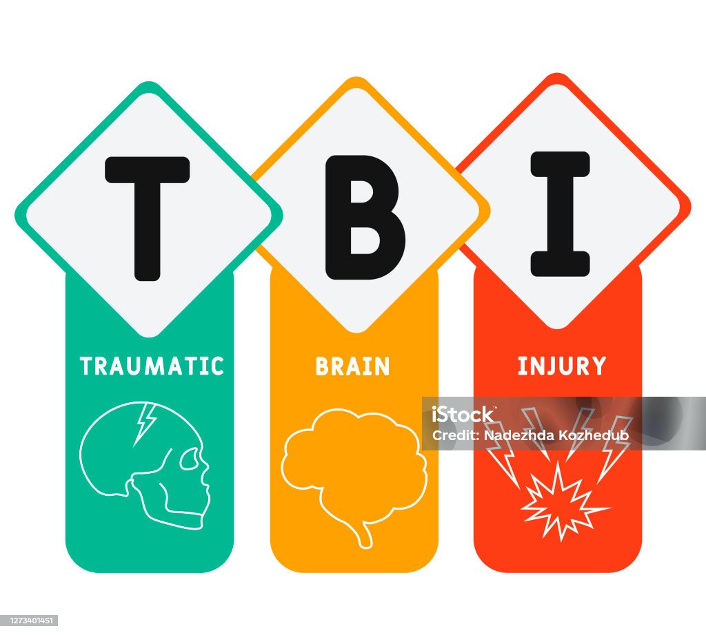 Tbi Traumatic Brain Injury Acronym Medical Concept Background Stock