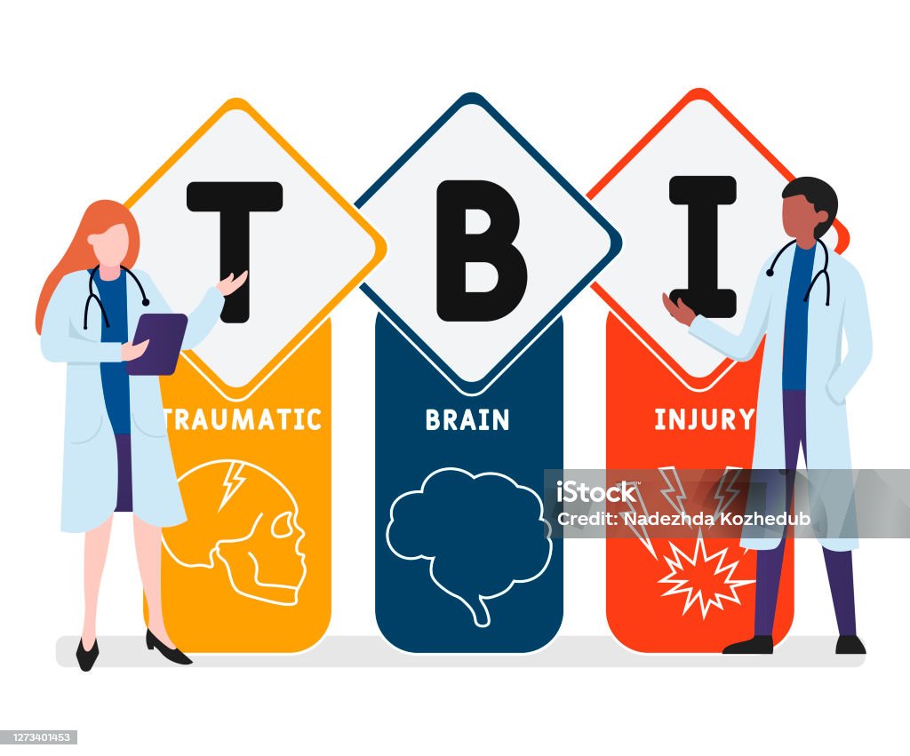 Flat Design With People Tbi Traumatic Brain Injury Acronym Medical