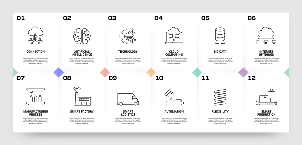 Industry 4.0 Related Process Infographic Template. Process Timeline Chart. Workflow Layout with Linear Icons