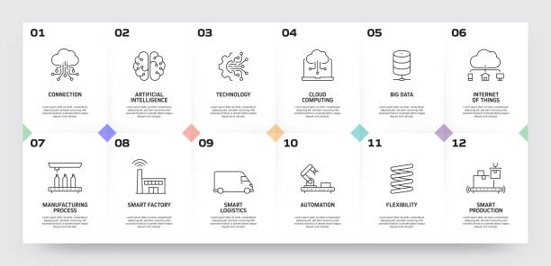Industry 4.0 Related Process Infographic Template. Process Timeline Chart. Workflow Layout with Linear Icons Industry 4.0 Related Process Infographic Template. Process Timeline Chart. Workflow Layout with Linear Icons industry and manufacturing infographics stock illustrations