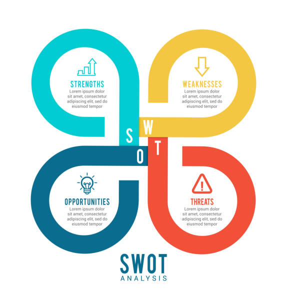 ilustraciones, imágenes clip art, dibujos animados e iconos de stock de elemento infográfico de análisis swot - flow chart analytics chart diagram