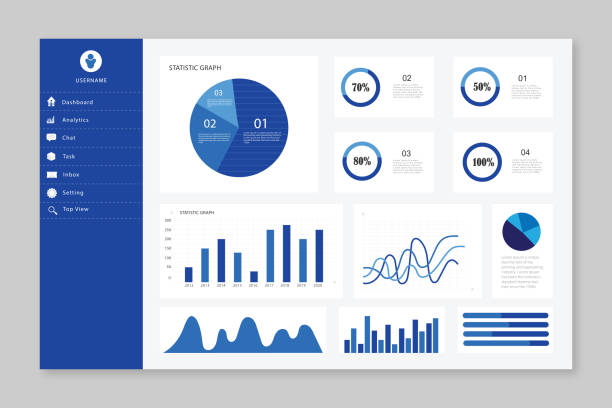 projekt szablonu panelu administracyjnego użytkownika pulpitu nawigacyjnego . szablon pulpitu nawigacyjnego infografiki z płaskimi wykresami i wykresami - stock market white colors finance stock illustrations