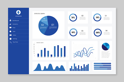 India, USA, Blue, Dashboard - Visual Aid, Graph, Graphical User Interface, Analyzing