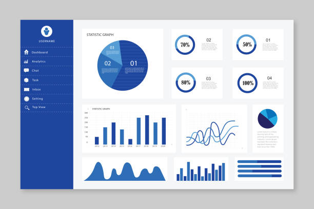 Dashboard user admin panel template design . Infographic dashboard template with flat design graphs and charts India, USA, Blue, Dashboard - Visual Aid, Graph, Graphical User Interface, Analyzing dashboard visual aid illustrations stock illustrations