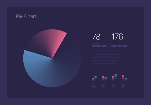 Infographic charts for business layout, presentation template and finance report. Data visualization with Pie Chart.