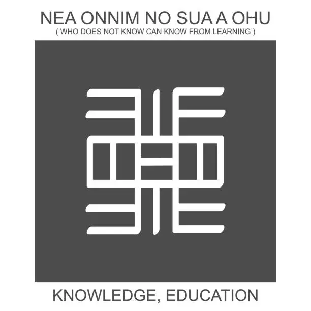 Vector illustration of icon with african adinkra symbol Nea Onnim No Sua A Ohu. Symbol of knowledge and education