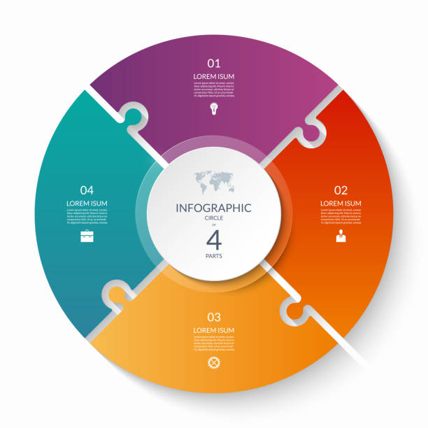Puzzle infographic circle with 4 steps, options, pieces. Four-part cycle chart. Puzzle infographic circle with 4 steps, options, pieces. Four-part cycle chart. Can be used for diagram, graph, report, presentation, web design. four objects stock illustrations