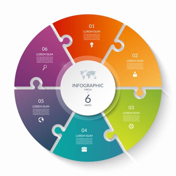 illustrazioni stock, clip art, cartoni animati e icone di tendenza di cerchio infografico puzzle con 6 passaggi, opzioni, pezzi. grafico a ciclo in sei parti. - 6