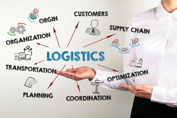 istock LOGISTICS. Organization, Customers, Supply Chain and Transportation concept. Chart with keywords and icons 1274834865