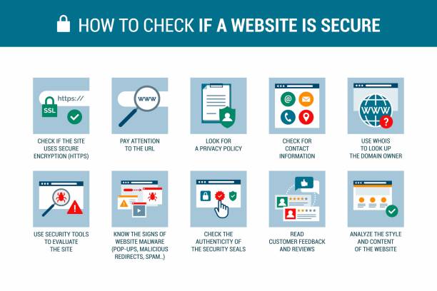 How to check if a website is secure How to check if a website is secure: cyber safety and safe online shopping concept, vector infographic hypertext transfer protocol stock illustrations