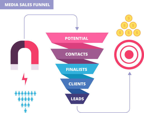 illustrazioni stock, clip art, cartoni animati e icone di tendenza di imbuto di acquisto. infochart di marketing aziendale. diagramma vettoriale dell'imbuto di acquisto - customer target people market