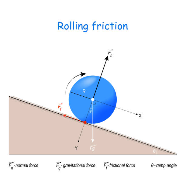 ilustrações de stock, clip art, desenhos animados e ícones de frictional force in smooth rolling motion. vector diagram for fundamentals of physics - energia reativa