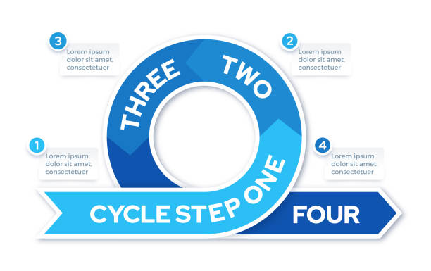 ilustrações de stock, clip art, desenhos animados e ícones de four step cycle infographic - flowing action flow chart process chart