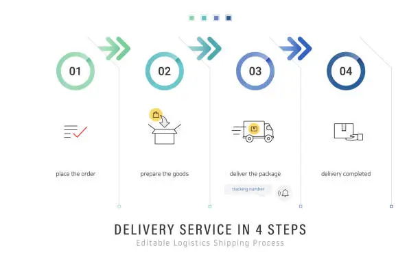 Vector illustration of Online shopping delivery process in 4 easy steps