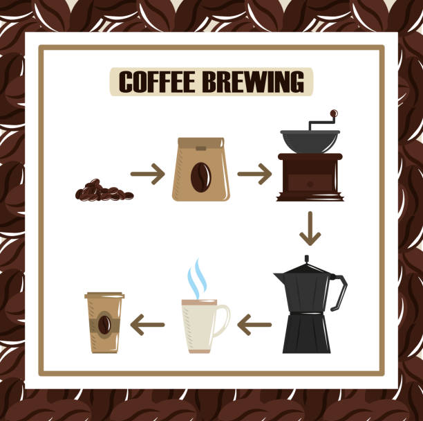 zaparzanie kawy, przetwarzanie karty do kawy z gorącym napojem - coffee bag sack backgrounds stock illustrations