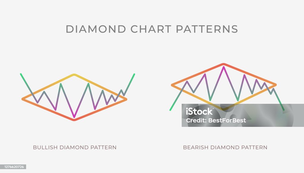 Diamond Chart Pattern Formation Bullish Or Bearish Technical Analysis