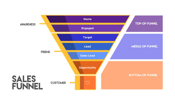 Sales funnel infographic or illustration Complete sales funnel infographic or vector illustration bottom the weaver stock illustrations