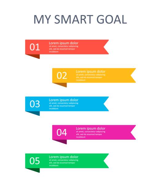 Smart Goals Inforgraph Graphics 2,200+ Smart Goals Infographic Stock Illustrations, Royalty-Free Vector ...