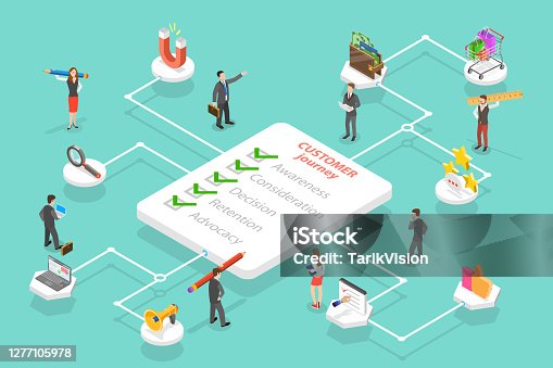 istock Customer Journey Map, User Buying Process, Store Promotion and Advertising, User Feedback and Retention. 1277105978