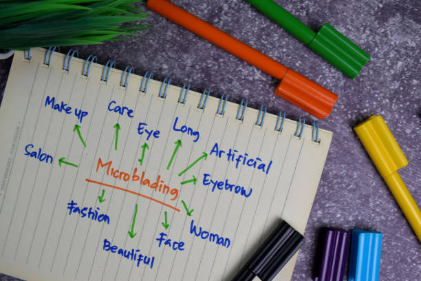 istock Microblading write on a book with keywords isolated wooden table. 1277138525