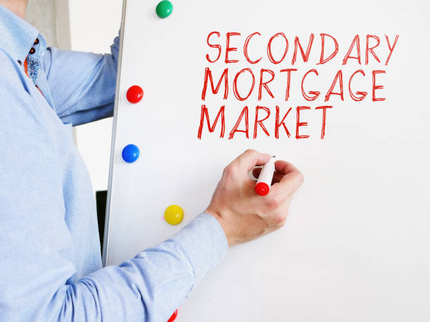 istock Secondary mortgage market handwritten inscription on whiteboard. 1277178407